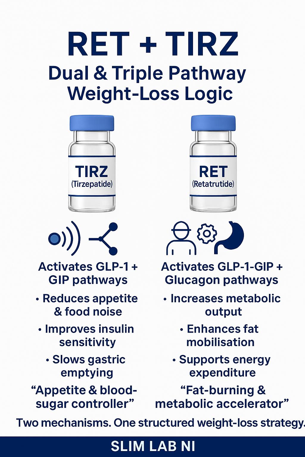 TRIZ and RET comparison - Dual and Triple Pathway Weight-Loss Logic